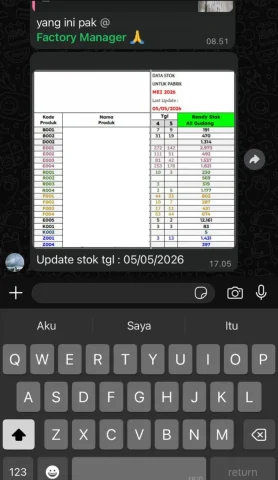 Re-Stock Evaluation